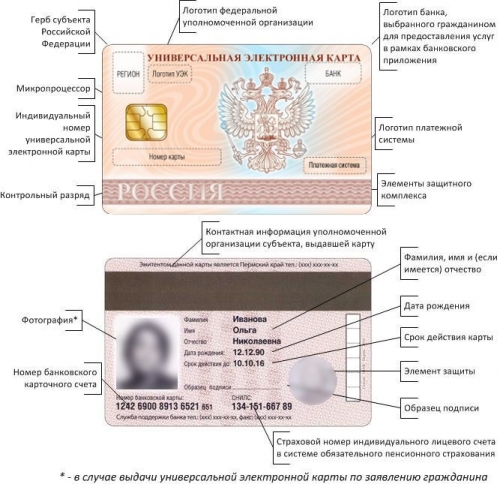 Что скрывается за внедрением в России "Универсальной электронной карты"
