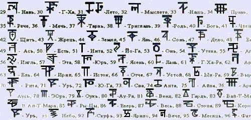 Буквица - глубинные образы Родного Языка